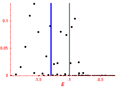 Strength function